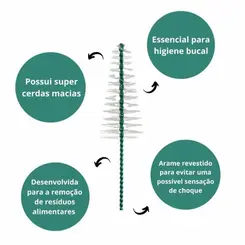 Refil Interdental Cônico Kess Ø 3 A 7mm com 6 Unidades