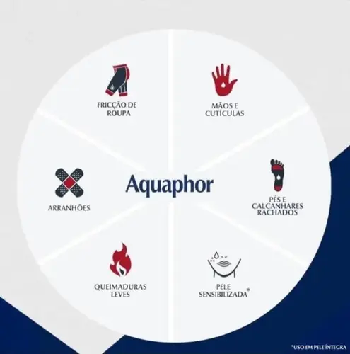 Creme Reparador Intensivo  Aquaphor  Eucerin 2 Pomadas